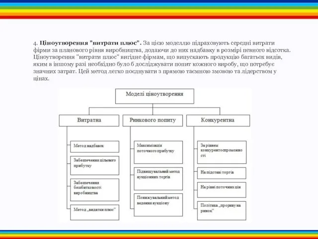 4. Ціноутворення "витрати плюс". За цією моделлю підраховують середні витрати