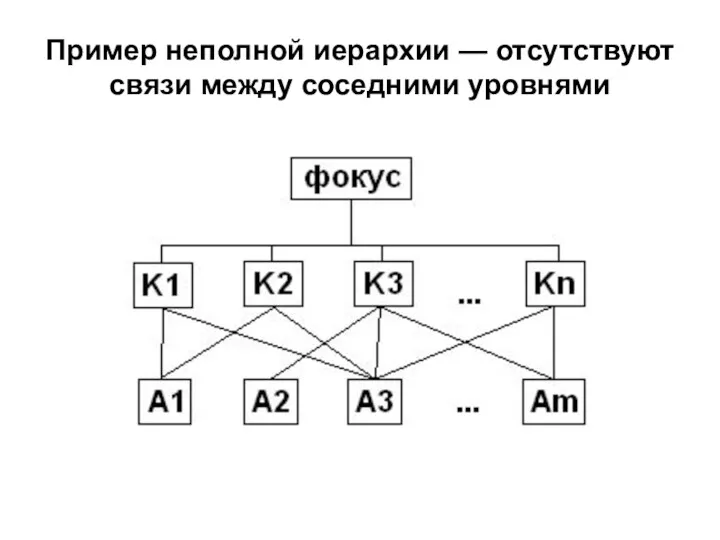 Пример неполной иерархии — отсутствуют связи между соседними уровнями