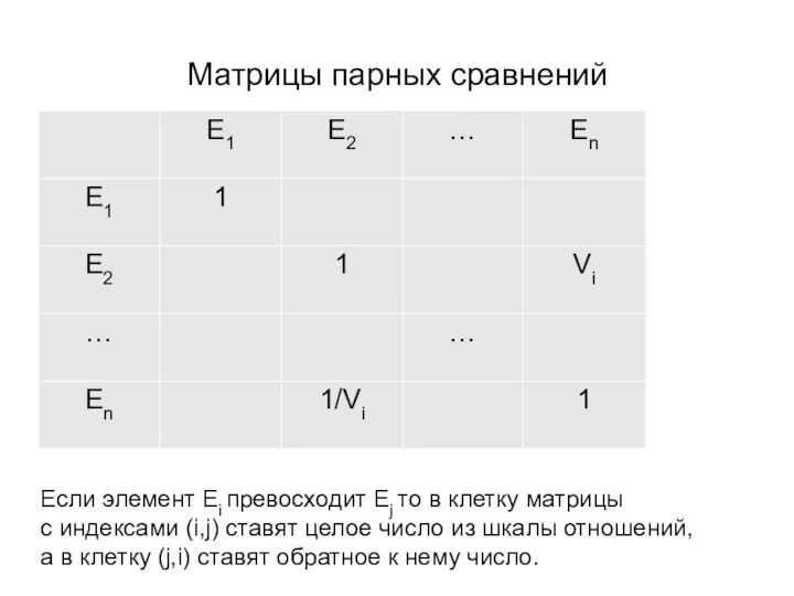 Матрицы парных сравнений Если элемент Ei превосходит Ej то в