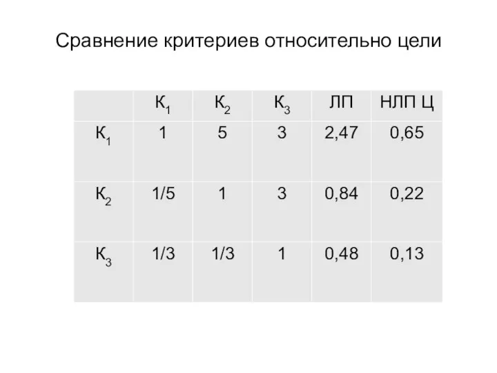 Сравнение критериев относительно цели