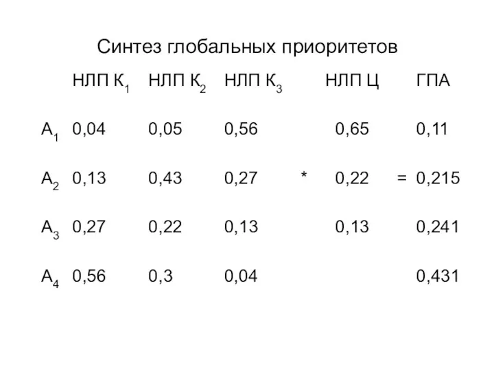 Синтез глобальных приоритетов