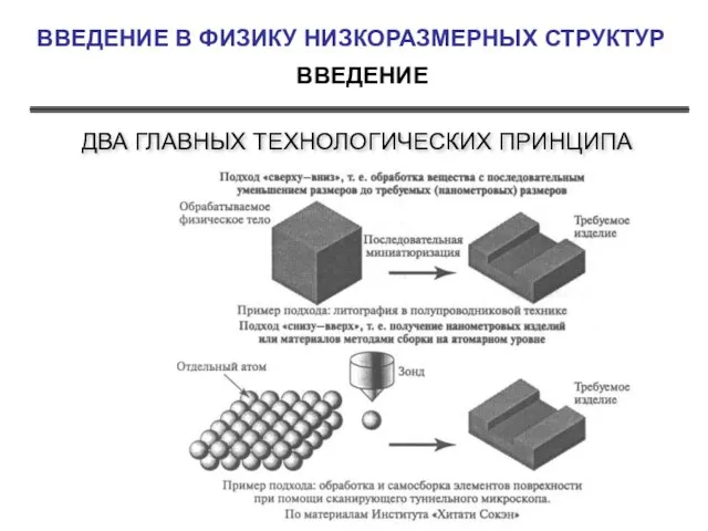 ВВЕДЕНИЕ ВВЕДЕНИЕ В ФИЗИКУ НИЗКОРАЗМЕРНЫХ СТРУКТУР ДВА ГЛАВНЫХ ТЕХНОЛОГИЧЕСКИХ ПРИНЦИПА