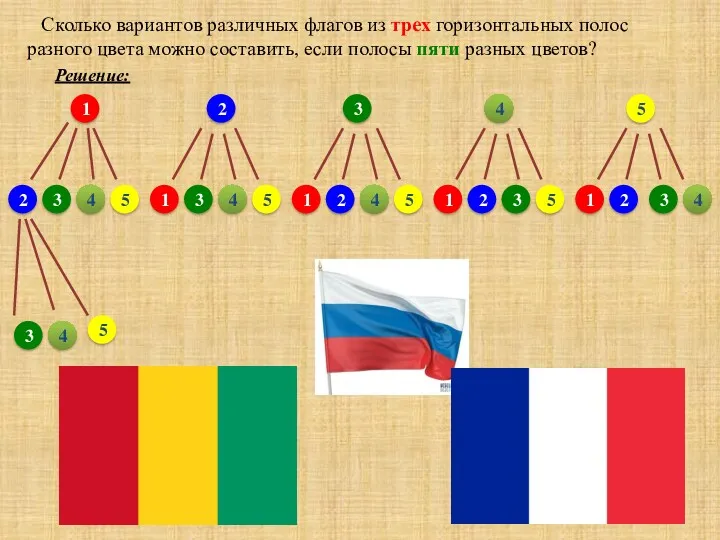 Сколько вариантов различных флагов из трех горизонтальных полос разного цвета