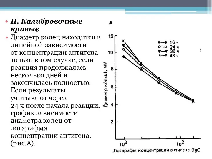 II. Калибровочные кривые Диаметр колец находится в линейной зависимости от