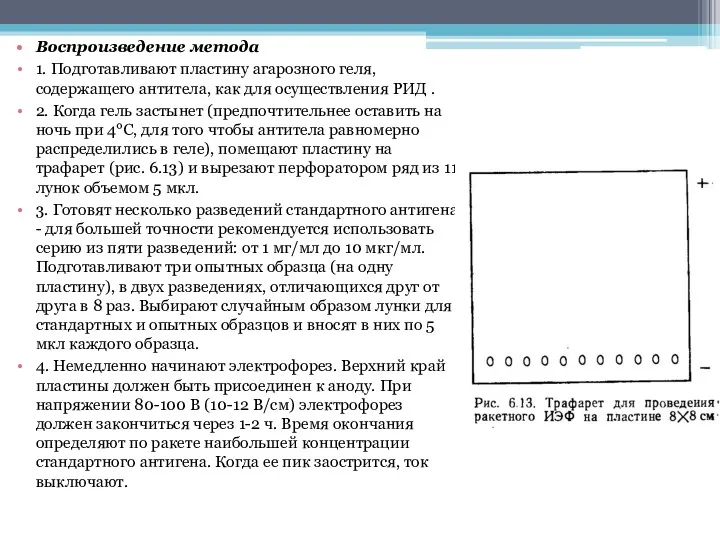 Воспроизведение метода 1. Подготавливают пластину агарозного геля, содержащего антитела, как