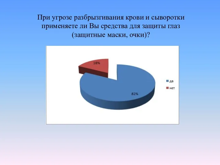 При угрозе разбрызгивания крови и сыворотки применяете ли Вы средства для защиты глаз (защитные маски, очки)?