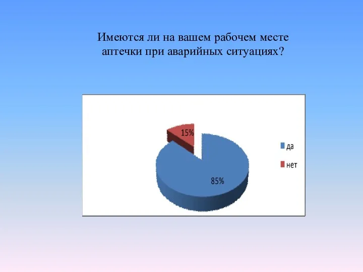 Имеются ли на вашем рабочем месте аптечки при аварийных ситуациях?