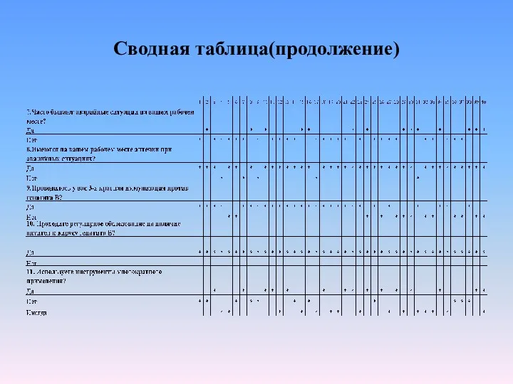 Сводная таблица(продолжение)