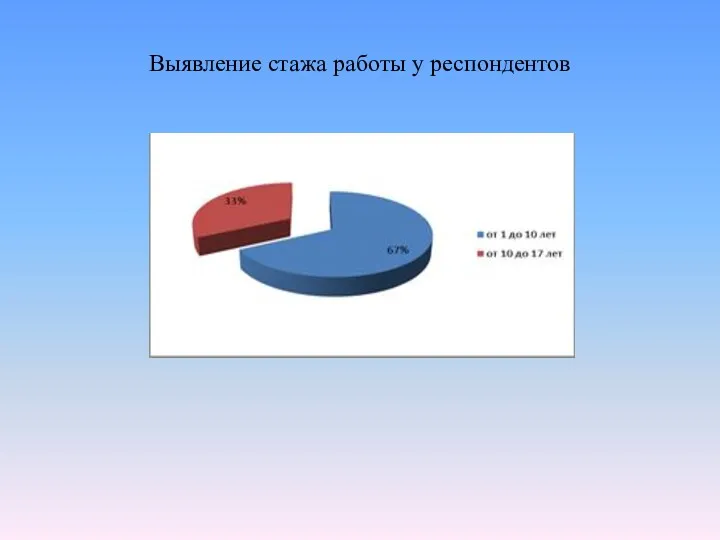 Выявление стажа работы у респондентов