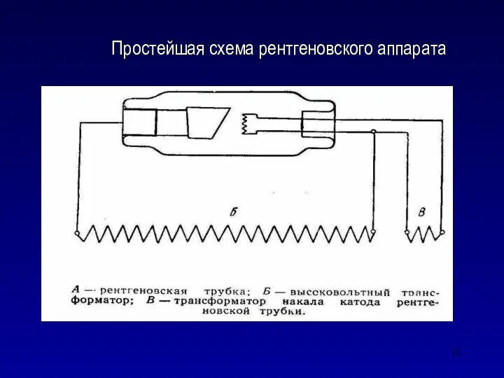 Простейшая схема рентгеновского аппарата