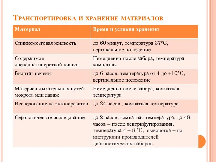 Транспортировка и хранение материалов