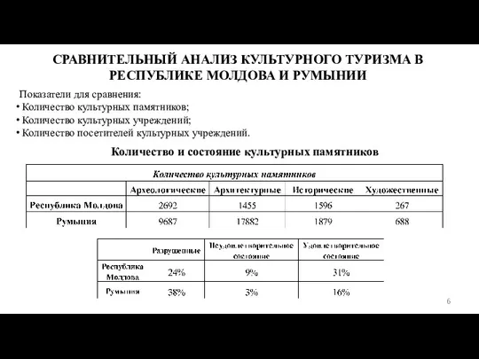 СРАВНИТЕЛЬНЫЙ АНАЛИЗ КУЛЬТУРНОГО ТУРИЗМА В РЕСПУБЛИКЕ МОЛДОВА И РУМЫНИИ Показатели