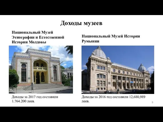 Доходы музеев Национальный Музей Этнографии и Естественной Истории Молдовы Национальный
