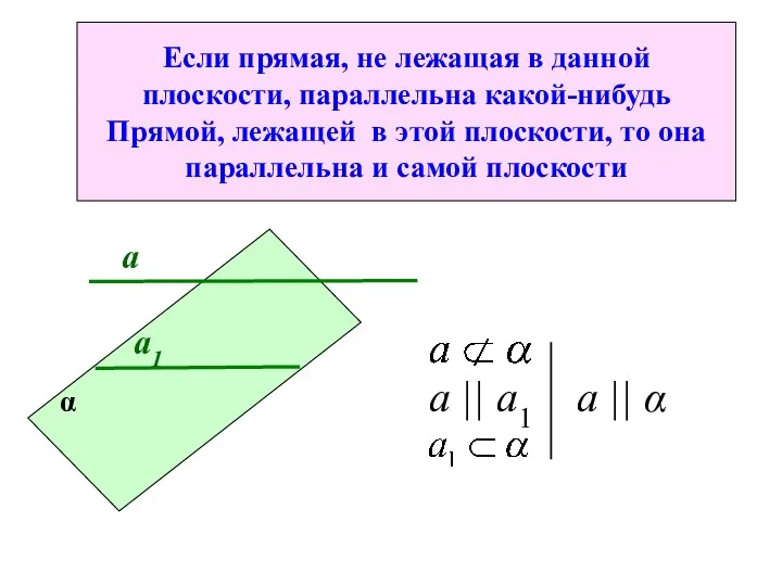Признак параллельности прямой и плоскости а1 а α а ||