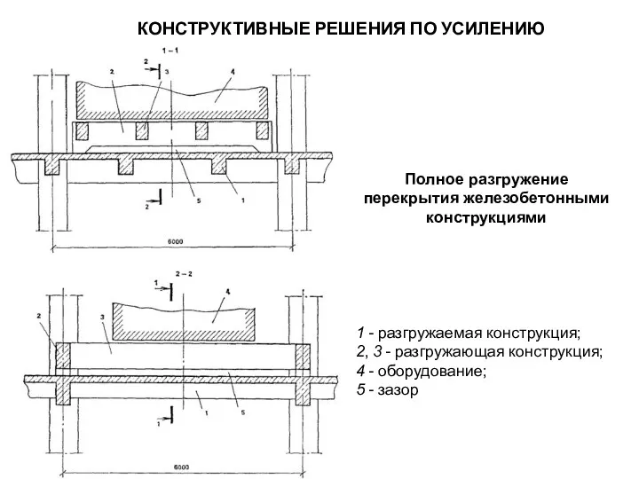 КОНСТРУКТИВНЫЕ РЕШЕНИЯ ПО УСИЛЕНИЮ Полное разгружение перекрытия железобетонными конструкциями 1