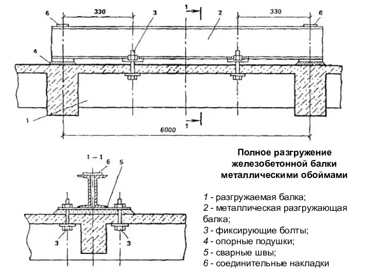 Полное разгружение железобетонной балки металлическими обоймами 1 - разгружаемая балка;