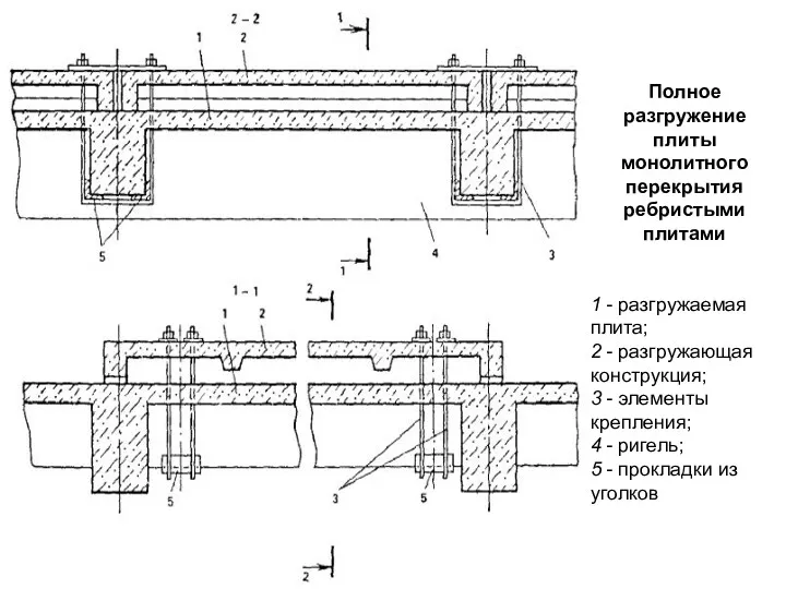 Полное разгружение плиты монолитного перекрытия ребристыми плитами 1 - разгружаемая