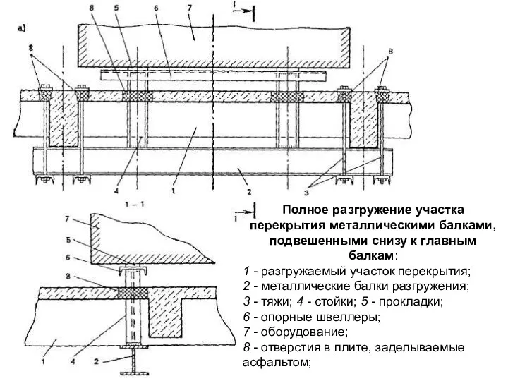 Полное разгружение участка перекрытия металлическими балками, подвешенными снизу к главным