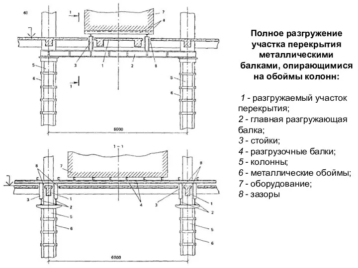 Полное разгружение участка перекрытия металлическими балками, опирающимися на обоймы колонн: