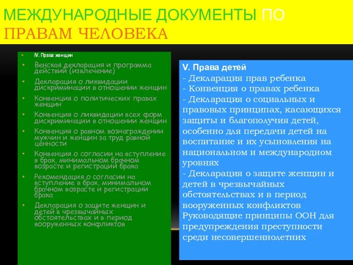 МЕЖДУНАРОДНЫЕ ДОКУМЕНТЫ ПО ПРАВАМ ЧЕЛОВЕКА IV. Права женщин Венская декларация