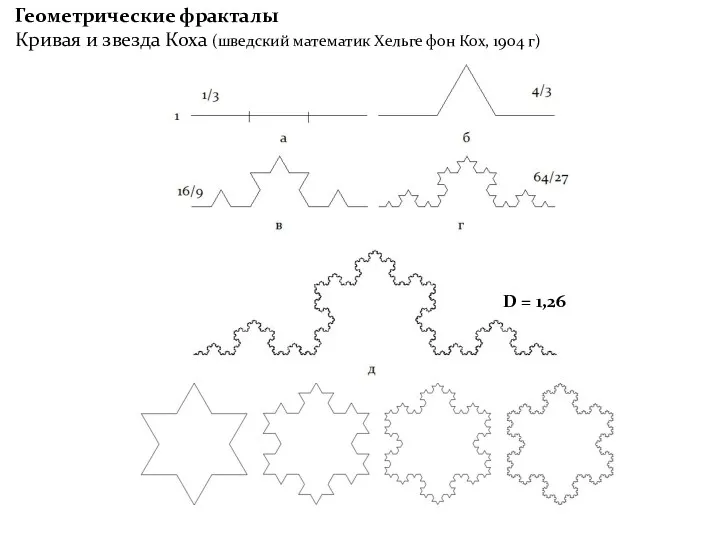 Геометрические фракталы Кривая и звезда Коха (шведский математик Хельге фон Кох, 1904 г) D = 1,26