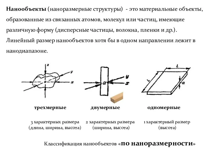 трехмерные двумерные одномерные 3 характерных размера (длина, ширина, высота) 2