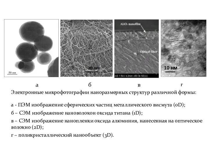 Электронные микрофотографии наноразмерных структур различной формы: а - ПЭМ изображение