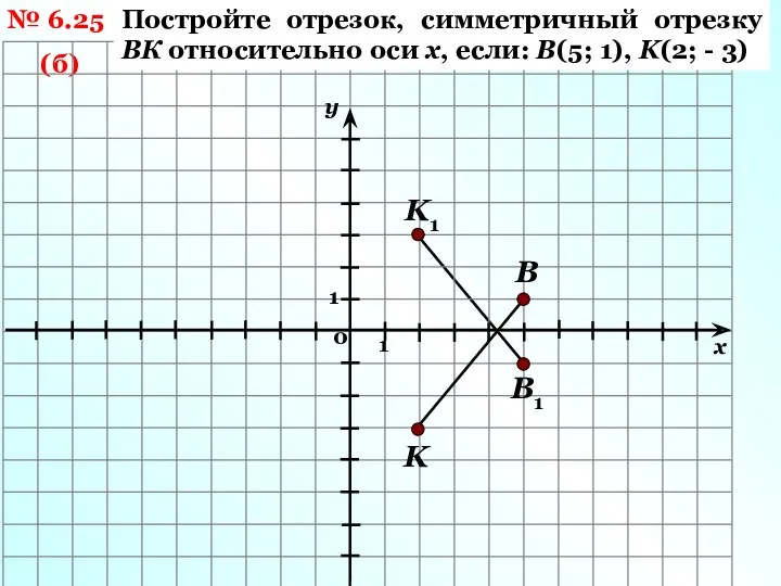 № 6.25 (б) Постройте отрезок, симметричный отрезку ВК относительно оси