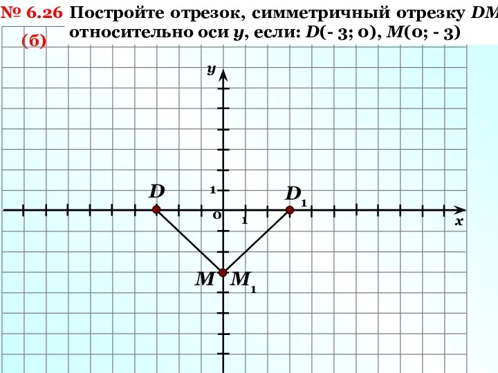 № 6.26 (б) Постройте отрезок, симметричный отрезку DM относительно оси