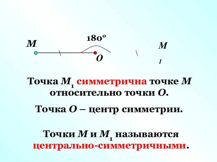 O М М1 180о Точка M1 симметрична точке M относительно