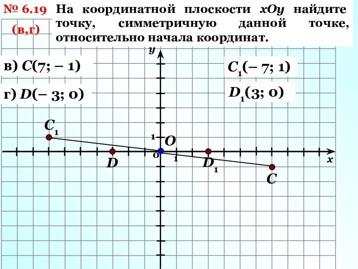 № 6.19 (в,г) На координатной плоскости хОу найдите точку, симметричную