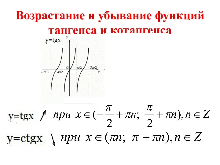 Возрастание и убывание функций тангенса и котангенса