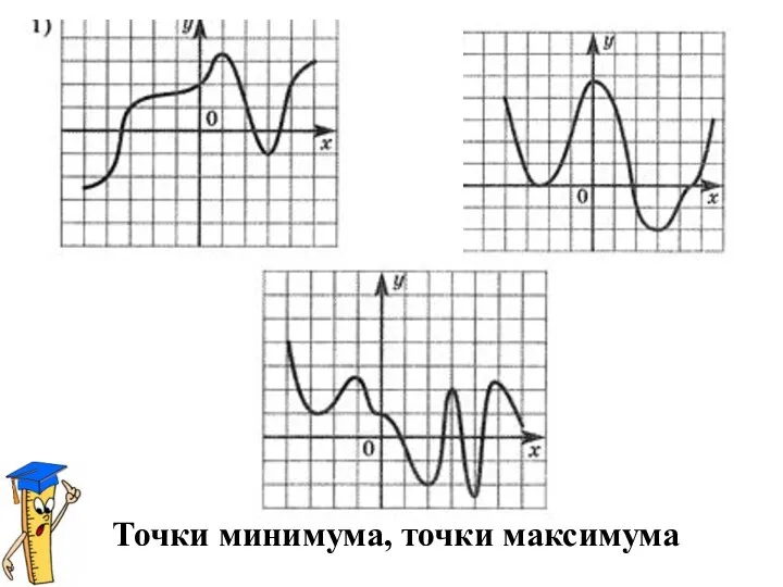 Точки минимума, точки максимума