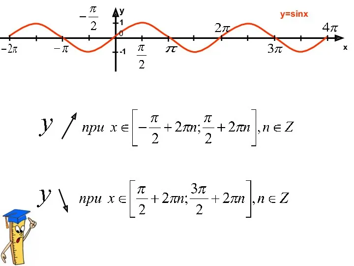 y=sinx y x y=cosx x y 1 -1 1 -1 0 0