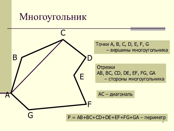 Многоугольник А В С D F G E Точки А,