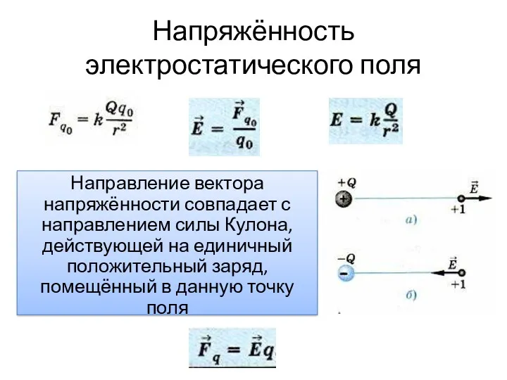 Напряжённость электростатического поля Направление вектора напряжённости совпадает с направлением силы