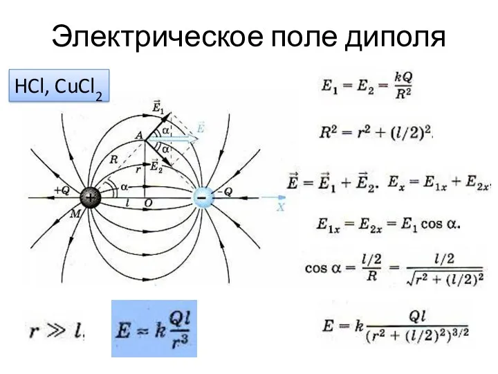 Электрическое поле диполя HCl, CuCl2