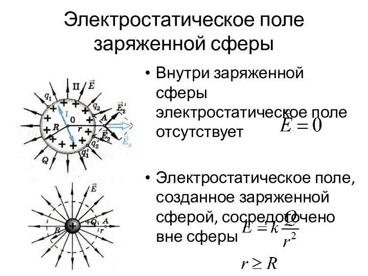 Электростатическое поле заряженной сферы Внутри заряженной сферы электростатическое поле отсутствует