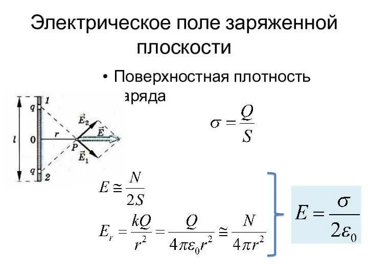 Электрическое поле заряженной плоскости Поверхностная плотность заряда