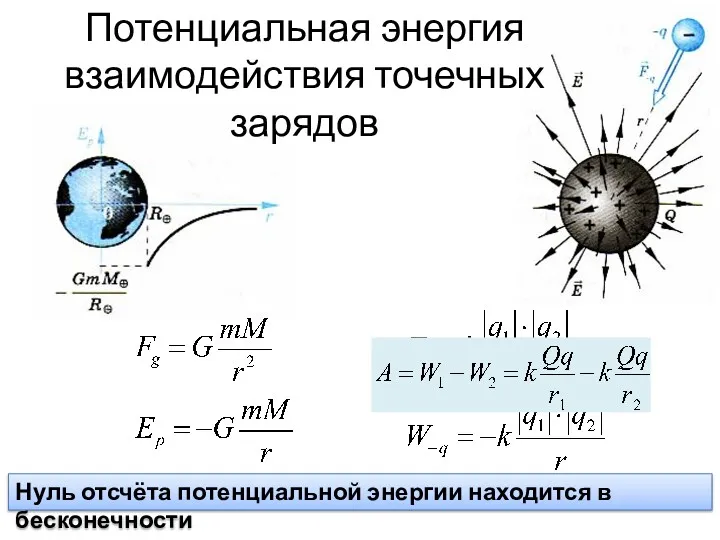 Потенциальная энергия взаимодействия точечных зарядов Нуль отсчёта потенциальной энергии находится в бесконечности