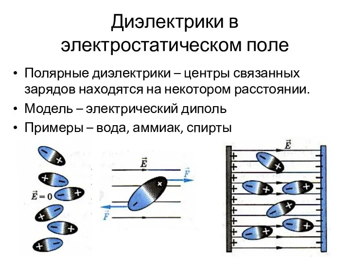 Диэлектрики в электростатическом поле Полярные диэлектрики – центры связанных зарядов