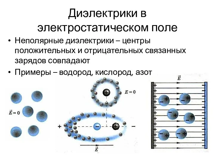 Диэлектрики в электростатическом поле Неполярные диэлектрики – центры положительных и