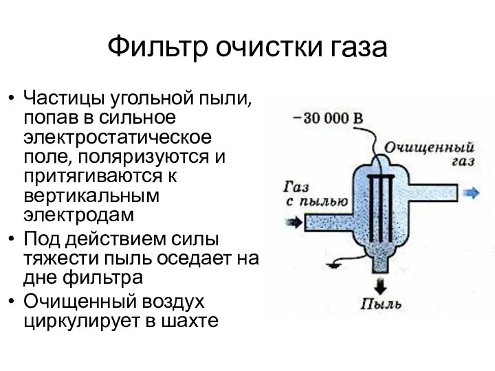 Фильтр очистки газа Частицы угольной пыли, попав в сильное электростатическое