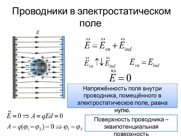 Проводники в электростатическом поле Напряжённость поля внутри проводника, помещённого в