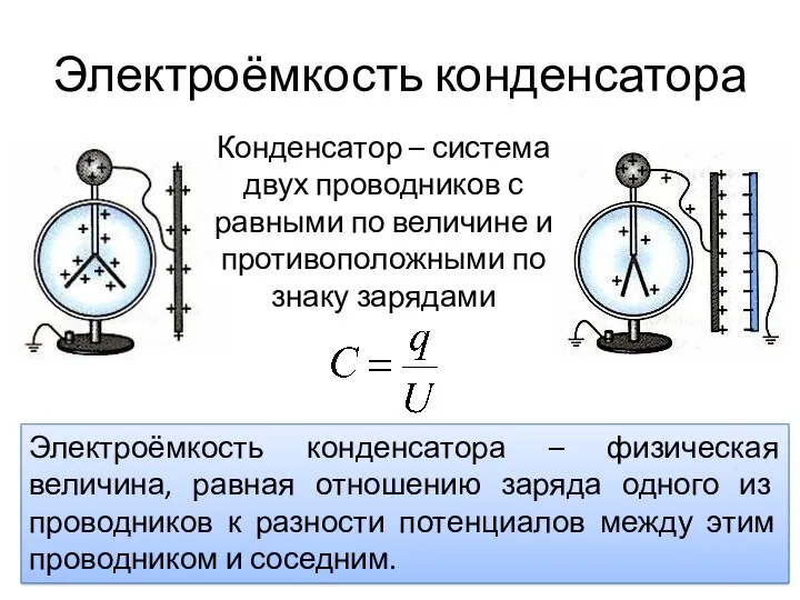 Электроёмкость конденсатора Конденсатор – система двух проводников с равными по