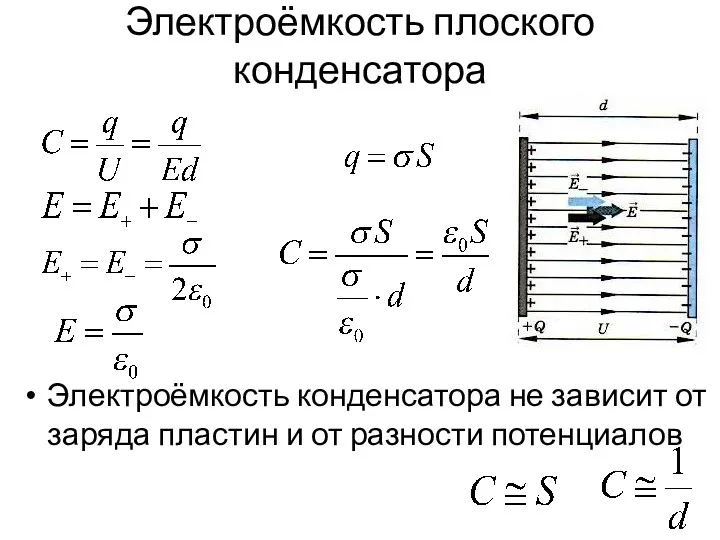 Электроёмкость плоского конденсатора Электроёмкость конденсатора не зависит от заряда пластин и от разности потенциалов