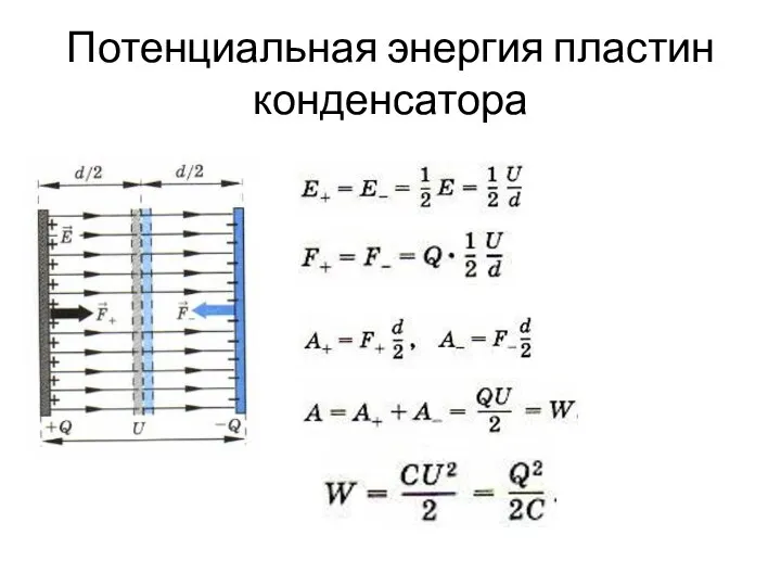 Потенциальная энергия пластин конденсатора