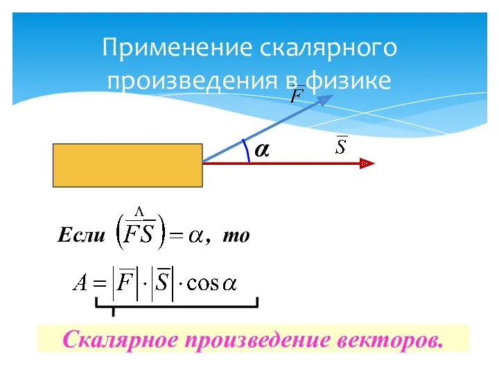 α Если , то Применение скалярного произведения в физике Скалярное произведение векторов.