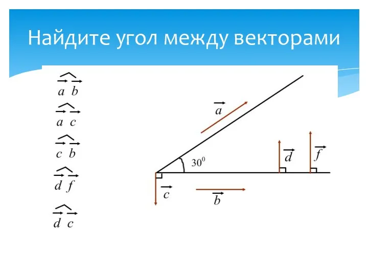 Найдите угол между векторами