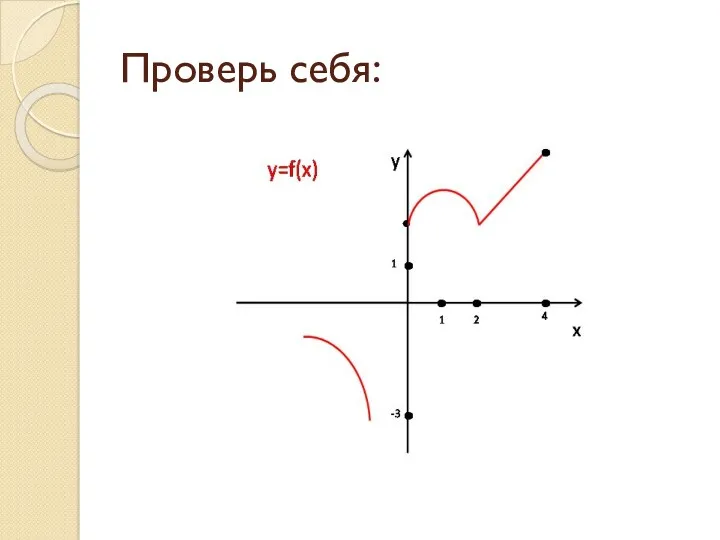 Проверь себя: